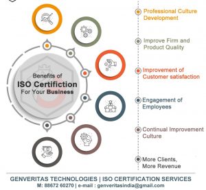 Benefits of ISO Certification