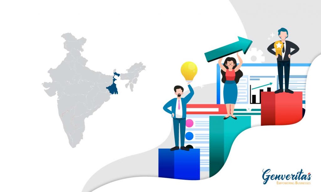 ISO Certification in Kolkata