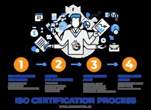 iso implementation approach info