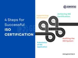 Steps for obtaining ISO certification in Bangalore