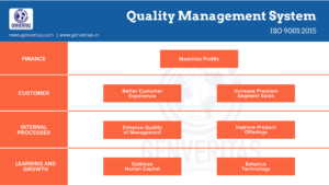 Why to choose ISO Certificate in Bengaluru?